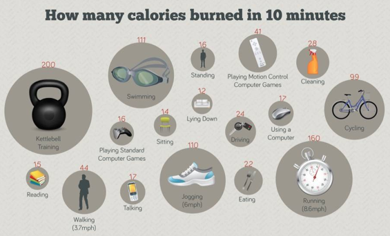 How Many Calories Can You Burn In 10 Minutes? 